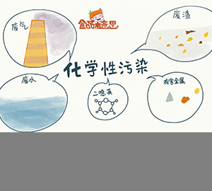 科普視頻:食物為什么會有化學(xué)污染呢？