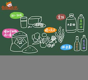 營(yíng)養(yǎng)健康科普視頻：素食真的更健康嗎？
